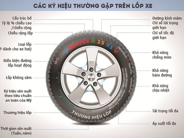 bảng thông số lốp xe ô tô