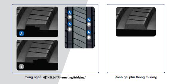 so sánh giữa lốp công nghệ alternating bridge và lốp thường